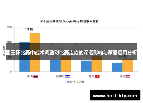 国王杯比赛中战术调整对比赛走势的深远影响与策略运用分析