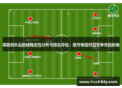 英超各队后防线稳定性分析与排名评估：防守表现对冠军争夺的影响