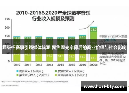 超级杯赛事引领媒体热潮 聚焦曝光率背后的商业价值与社会影响