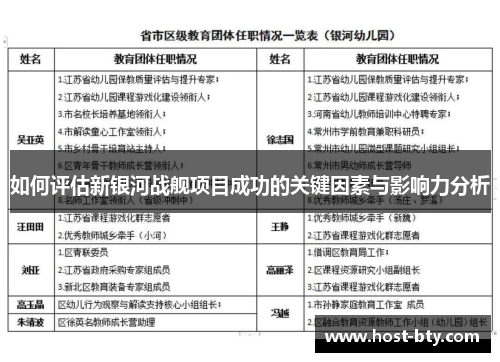 如何评估新银河战舰项目成功的关键因素与影响力分析
