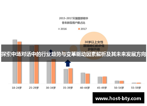 探索中场对话中的行业趋势与变革驱动因素解析及其未来发展方向