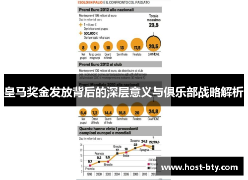 皇马奖金发放背后的深层意义与俱乐部战略解析