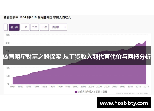 体育明星财富之路探索 从工资收入到代言代价与回报分析