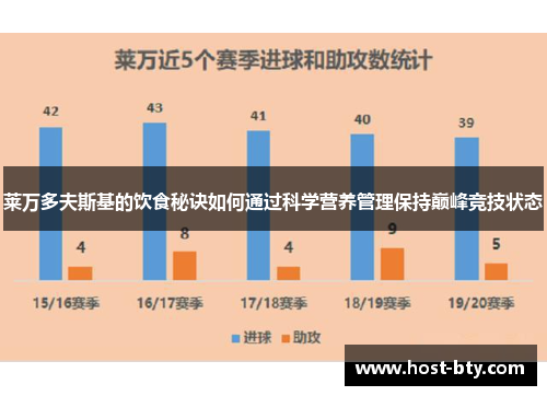 莱万多夫斯基的饮食秘诀如何通过科学营养管理保持巅峰竞技状态