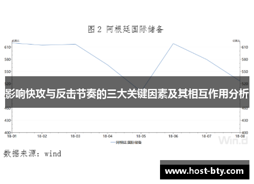 影响快攻与反击节奏的三大关键因素及其相互作用分析