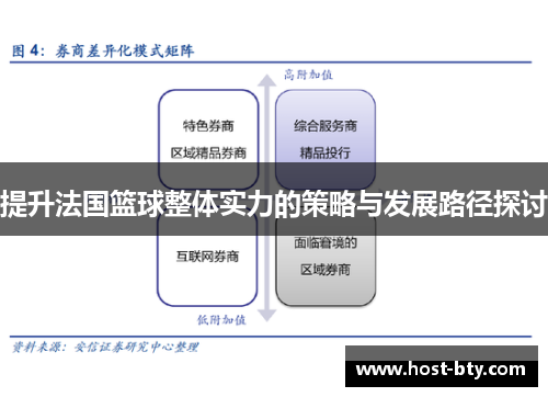提升法国篮球整体实力的策略与发展路径探讨