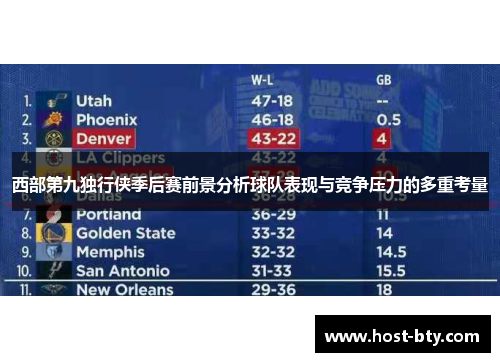 西部第九独行侠季后赛前景分析球队表现与竞争压力的多重考量