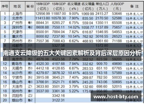 南通支云降级的五大关键因素解析及背后深层原因分析