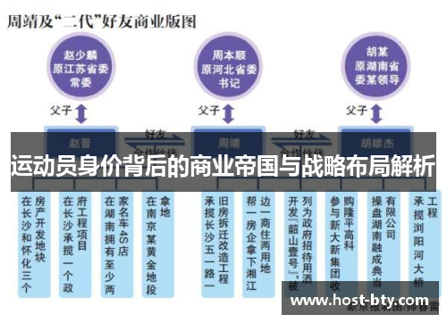 运动员身价背后的商业帝国与战略布局解析