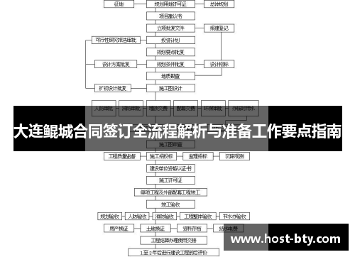 大连鲲城合同签订全流程解析与准备工作要点指南
