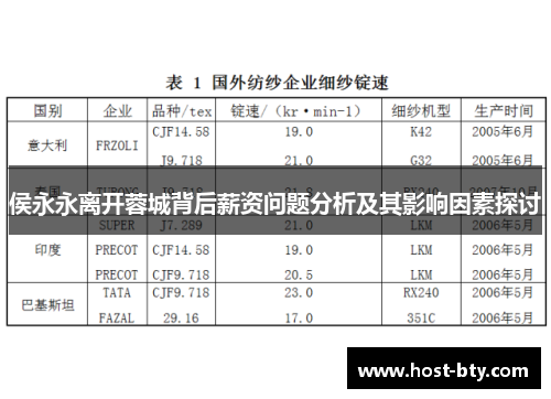 侯永永离开蓉城背后薪资问题分析及其影响因素探讨