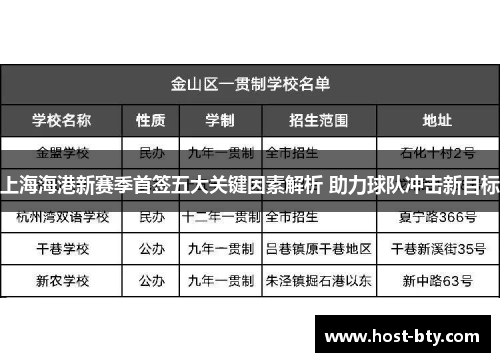 上海海港新赛季首签五大关键因素解析 助力球队冲击新目标