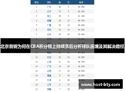 北京首钢为何在CBA积分榜上持续落后分析球队困境及其解决路径