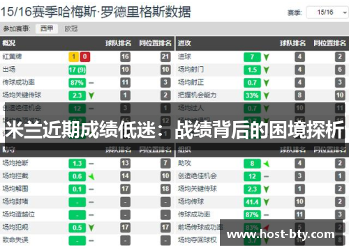 米兰近期成绩低迷：战绩背后的困境探析