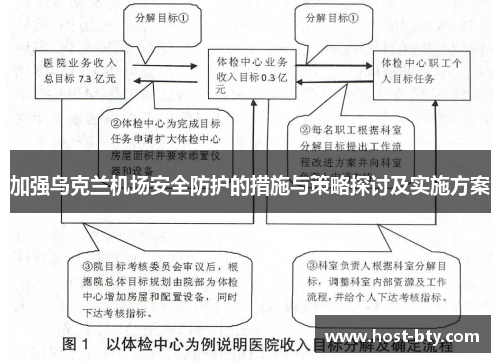 加强乌克兰机场安全防护的措施与策略探讨及实施方案