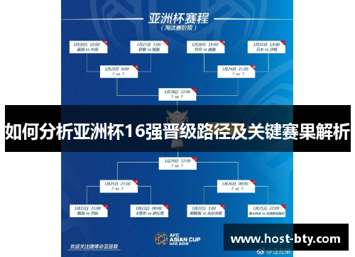 如何分析亚洲杯16强晋级路径及关键赛果解析