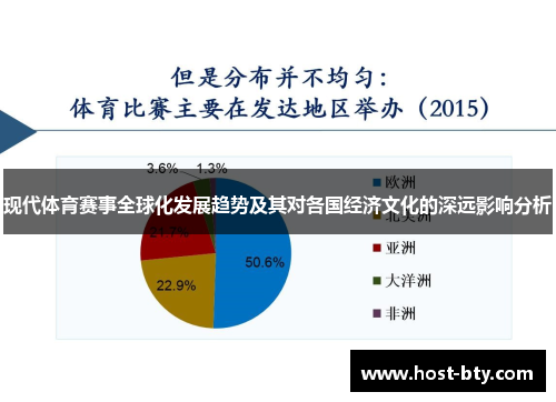 现代体育赛事全球化发展趋势及其对各国经济文化的深远影响分析