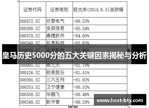 皇马历史5000分的五大关键因素揭秘与分析