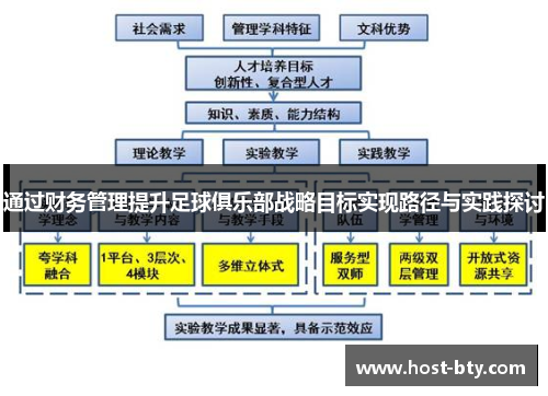 通过财务管理提升足球俱乐部战略目标实现路径与实践探讨
