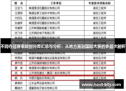 不同夺冠赛事级别分类汇总与分析：从地方赛到国际大赛的多层次剖析