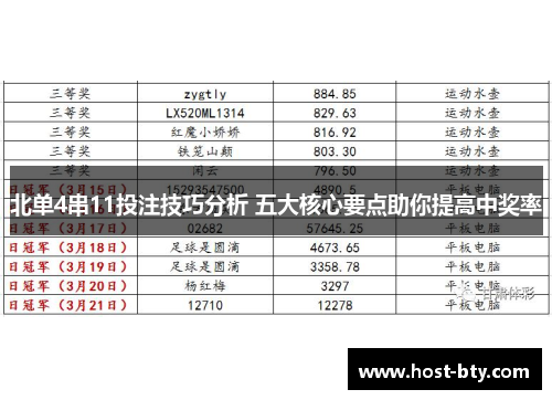 北单4串11投注技巧分析 五大核心要点助你提高中奖率