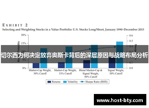 切尔西为何决定放弃奥斯卡背后的深层原因与战略布局分析