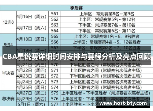 CBA星锐赛详细时间安排与赛程分析及亮点回顾