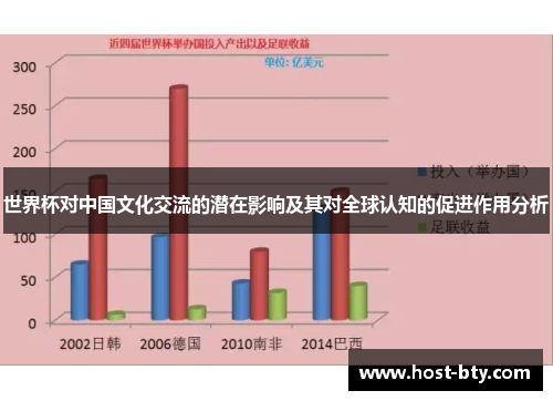 世界杯对中国文化交流的潜在影响及其对全球认知的促进作用分析