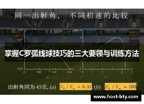 掌握C罗弧线球技巧的三大要领与训练方法