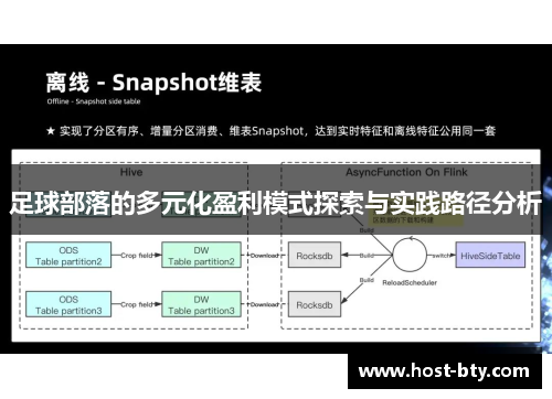足球部落的多元化盈利模式探索与实践路径分析