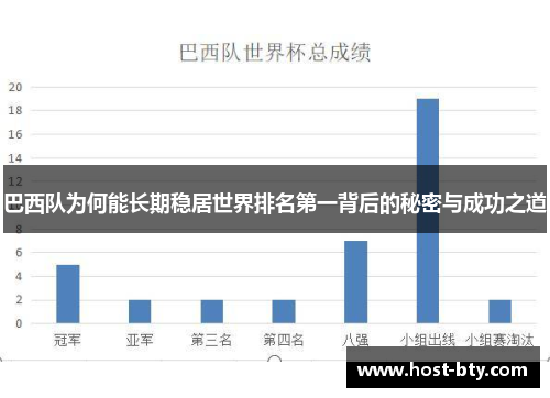 巴西队为何能长期稳居世界排名第一背后的秘密与成功之道
