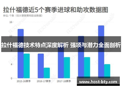 拉什福德技术特点深度解析 强项与潜力全面剖析