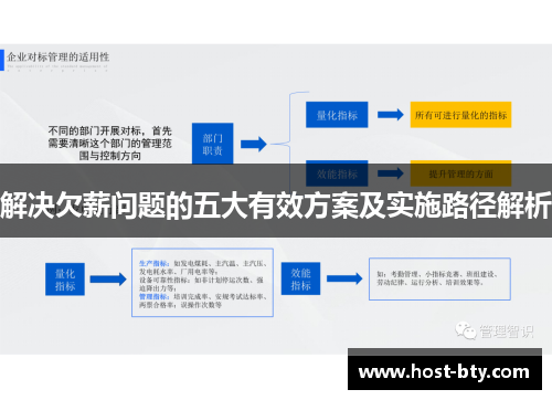 解决欠薪问题的五大有效方案及实施路径解析