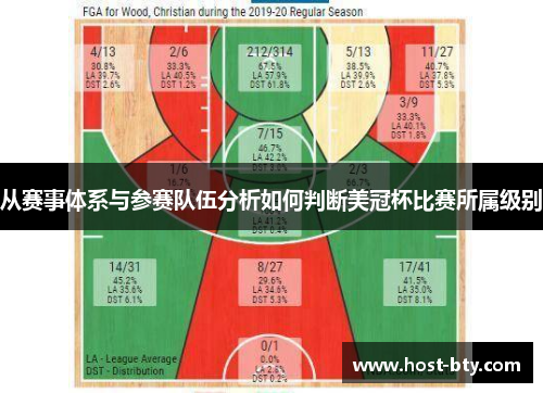 从赛事体系与参赛队伍分析如何判断美冠杯比赛所属级别