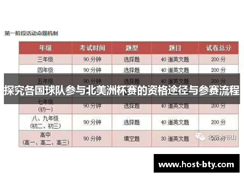 探究各国球队参与北美洲杯赛的资格途径与参赛流程 探究各国球队参与北美洲杯赛的资格途径与参赛流程