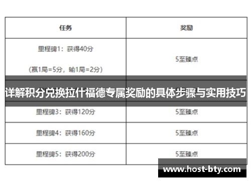 详解积分兑换拉什福德专属奖励的具体步骤与实用技巧