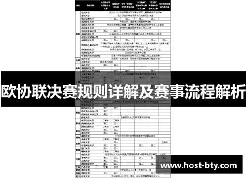 欧协联决赛规则详解及赛事流程解析 欧协联决赛规则详解及赛事流程解析