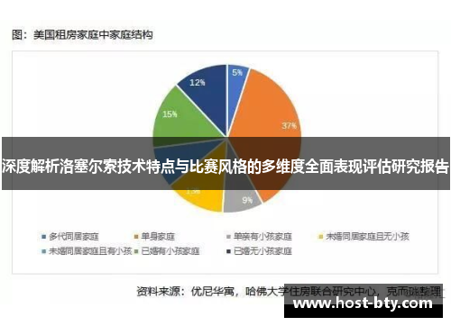 深度解析洛塞尔索技术特点与比赛风格的多维度全面表现评估研究报告 深度解析洛塞尔索技术特点与比赛风格的多维度全面表现评估研究报告