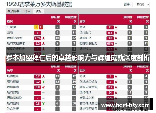 罗本加盟拜仁后的卓越影响力与辉煌成就深度剖析 罗本加盟拜仁后的卓越影响力与辉煌成就深度剖析