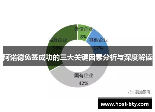 阿诺德免签成功的三大关键因素分析与深度解读