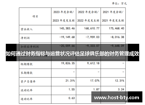 如何通过财务指标与运营状况评估足球俱乐部的财务管理成效