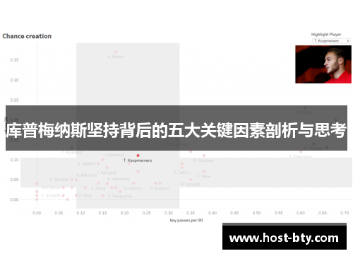 库普梅纳斯坚持背后的五大关键因素剖析与思考