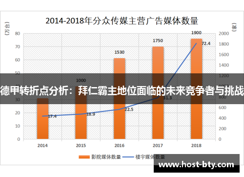 德甲转折点分析:拜仁霸主地位面临的未来竞争者与挑战 德甲转折点分析:拜仁霸主地位面临的未来竞争者与挑战