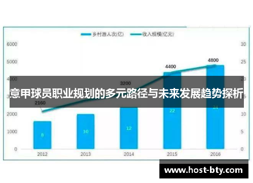 意甲球员职业规划的多元路径与未来发展趋势探析